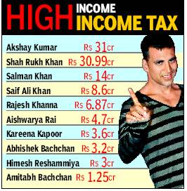 india-income-tax-top-bollywood-actors-actress-hero-films